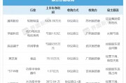 紓困先鋒、幕后“金主”…… A股上市公司易主潮起