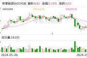 新集能源：業(yè)績(jī)說(shuō)明會(huì)定于8月6日舉行