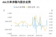 瀛通通訊主力資金持續凈流入，3日共凈流入7190.05萬元