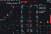鋁企利潤創(chuàng)新高+鉬靶技術突破，有色龍頭ETF（159876）盤中漲超1．8%！機構：美聯(lián)儲降息預期催化有色行情
