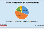 自動化設備行業董秘觀察：億嘉和張晉博出現1次違規 薪酬仍高達103萬元