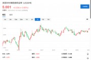 關稅、美聯儲獨立性、歐洲養老金改革......全球長債市場到底焦慮什么？