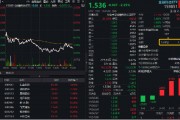 金融科技局部活躍，匯金科技逆市漲超3%，金融科技ETF（159851）獲資金搶籌！提前埋伏A股行情？