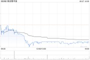 美高梅中國6月7日斥資704.18萬港元回購50萬股