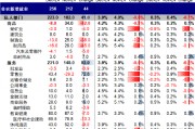 中金：超預期非農推動美債利率和美元創階段新高 “反身性”怎么做？