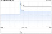ASIA COMM HOLD將于9月4日派發(fā)末期股息每股0.0348港元