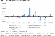興證策略：今年是增量市場，但并非雨露均沾