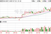 廣合科技：獨(dú)立董事取得獨(dú)立董事培訓(xùn)證明