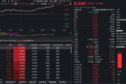 強勢反彈！滬指收復3800，航天宏圖怒漲16%，重倉低空經濟的通用航空ETF（159231）漲2．44%，終結四連跌？