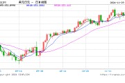 飆漲！投資者囤日元避險！發生了什么？