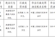 慶陽(yáng)市西峰瑞信村鎮(zhèn)銀行因未按規(guī)定開(kāi)展客戶(hù)身份識(shí)別被罰21.98萬(wàn)元