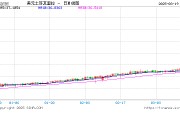 土耳其據(jù)悉干預(yù)外匯市場(chǎng)以支撐里拉匯率
