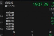 一天之內，跌停一次，漲停三次