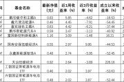 ESG公募基金周榜43期 | 整體表現(xiàn)回暖，新能源車(chē)電池主題霸榜泛ESG主題指數(shù)型基金