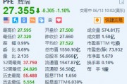 美股異動｜輝瑞跌1.1% 杜氏肌營養(yǎng)不良癥基因療法晚期臨床試驗宣告失敗