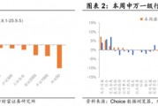 陳果：市場(chǎng)資金凈流入由快轉(zhuǎn)慢，短期A股指數(shù)層面寬幅震蕩的概率上升，AI產(chǎn)業(yè)仍是中期主線