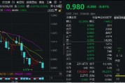 多重利好來(lái)襲！資金持續(xù)加碼核心資產(chǎn)，龍頭寬基A50ETF華寶（159596）單日再獲8700萬(wàn)元凈申購(gòu)！