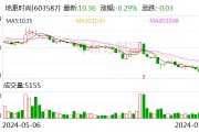 地素時尚：擬1億元-2億元回購公司股份
