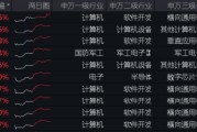 算力！還是算力！中科曙光漲超5%，信創(chuàng)ETF基金（562030）盤中暴拉3%，機構(gòu)：算力國產(chǎn)化或是科技自強主線！