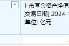 銀河基金上報(bào)A500ETF你敢買嗎？公司旗下僅1只ETF且上市13天規(guī)模縮水35%，近5日日均成交額465萬元