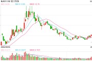 政策催化，儲能概念早盤活躍！相關公司回應