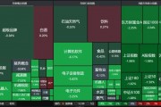 科技股回調，機構：后續還有機會