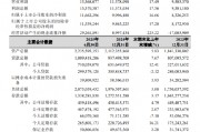 杭州銀行：2025年上半年凈利潤116.62億元，同比增長16.66%