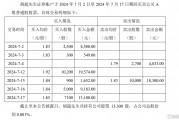 冠城大通(600067.SH)：獨立董事違規買賣公司股票