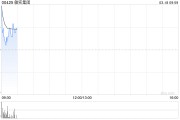 敏實集團遭Invesco Asset Management Limited減持7.2萬股 每股作價約22.81港元