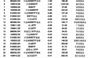 最不受歡迎ETF：3月12日國泰證券ETF遭凈贖回3.59億元，滬深300ETF易方達遭凈贖回3.21億元