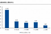 布局硬核科技，為什么科創100更有銳度？