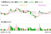 永順泰：公司2024年年度報(bào)告預(yù)約披露時(shí)間為2025年4月10日