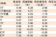 暈了暈了！科創50剛創近三年新高，機構就瘋狂出逃，ETF份額竟跌至近一年新低