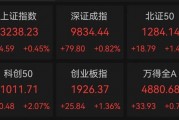 突然跳水！002084遭遇天地板，知名游資現(xiàn)身龍虎榜！連續(xù)高分紅個股出爐