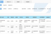 滬深京市場IPO受理暫停半年后重新恢復影響幾何？券商：本周五大盤寬基ETF顯著放量值得重點關注