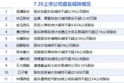 7月20日增減持匯總：暫無增持 恒通股份等11股減持（表）