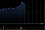 美圖公司午前漲超4%股價創(chuàng)新高 公司近期與阿里達(dá)成戰(zhàn)略合作