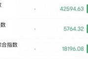 深夜，美股大跌！中概股逆勢走強(qiáng)
