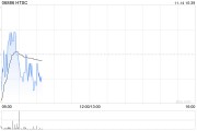 華泰證券完成發(fā)行58億元短期公司債券