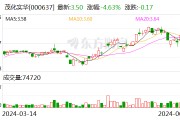 茂化實華：6月14日召開董事會會議