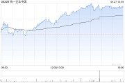 大摩：上調(diào)統(tǒng)一企業(yè)中國(guó)評(píng)級(jí)至“與大市同步” 目標(biāo)價(jià)升至6.6港元