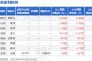 東吳證券：給予建投能源買入評級
