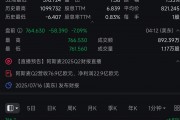 荷蘭光刻機巨頭阿斯麥盤前跌超7%！CEO警告：宏觀經(jīng)濟和地緣政治發(fā)展帶來的不確定性正在增加，2026年可能無法實現(xiàn)增長