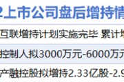 9月2日增減持匯總：格力電器等3股增持 燕東微等5股減持（表）