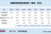 海通證券自營收益率大幅下滑直至為負 近三千億投資規模仍難盈利|數說券商自營