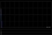 大唐新能源擬以1.07億元向大唐中寧增資 持股比例將下降至78.11%