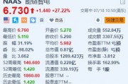 美股異動 | 能鏈智電大漲超27% 入選標普全球《可持續(xù)發(fā)展年鑒(中國版)》