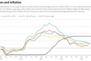 美聯(lián)儲降息將至 港美股有哪些投資機(jī)會？