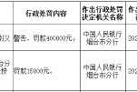 交通銀行煙臺分行被罰40萬元：因違反賬戶管理規定等