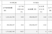 南京銀行：股東股份無償劃轉過戶完成，江蘇交控持股比例升至14.01%